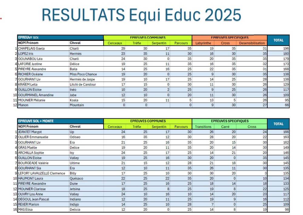 equi educ 2025